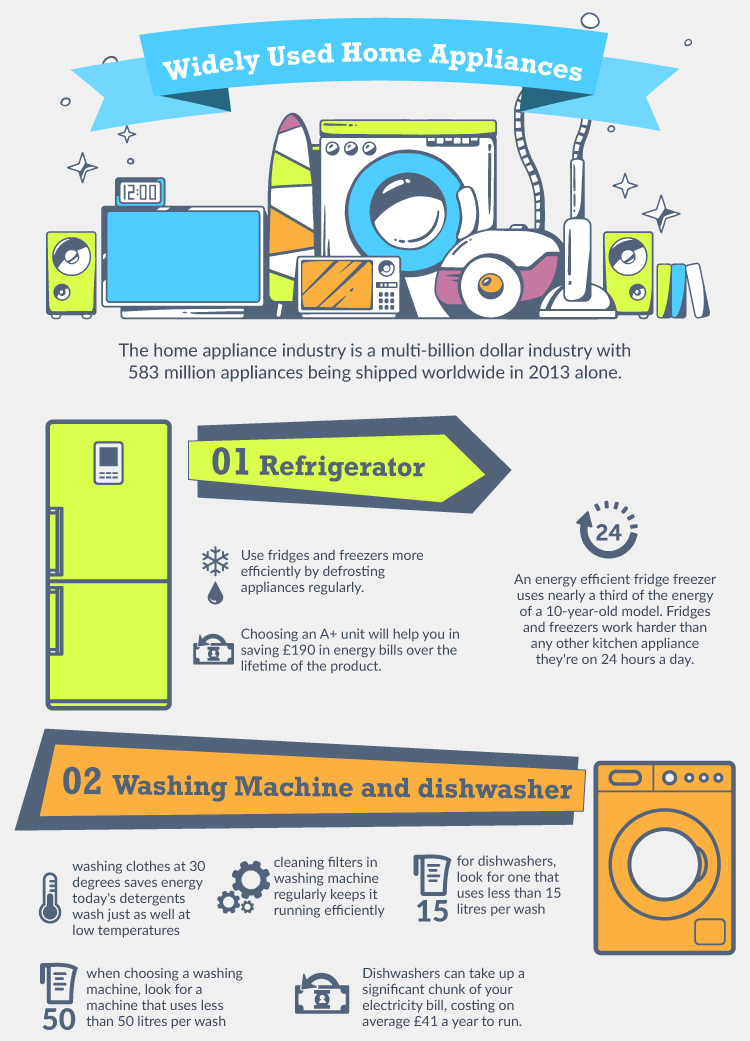 Let's Talk Home Appliances Elizabeth's Kitchen Diary