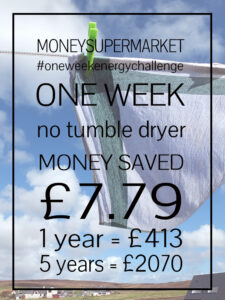 The MoneySuperMarket One Week Energy Challenge - how much could you save?