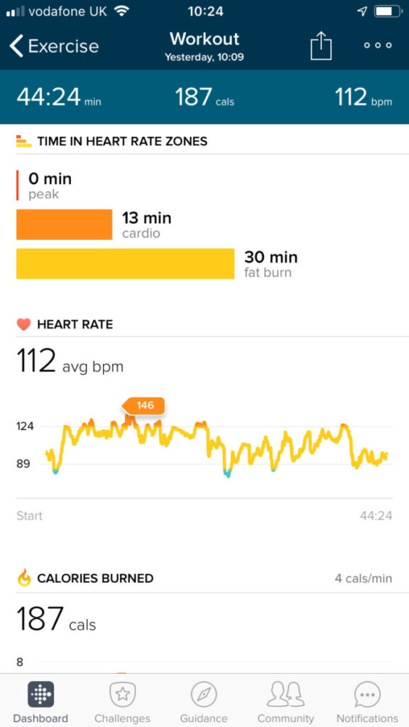 A Little More Obsessed Day 1 results