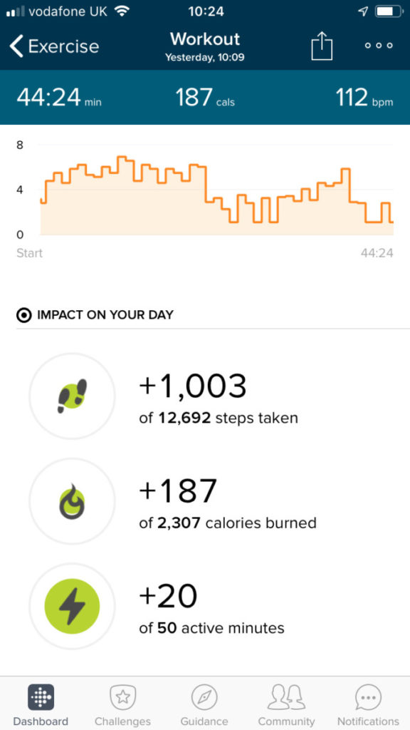 A Little More Obsessed Day 1 results