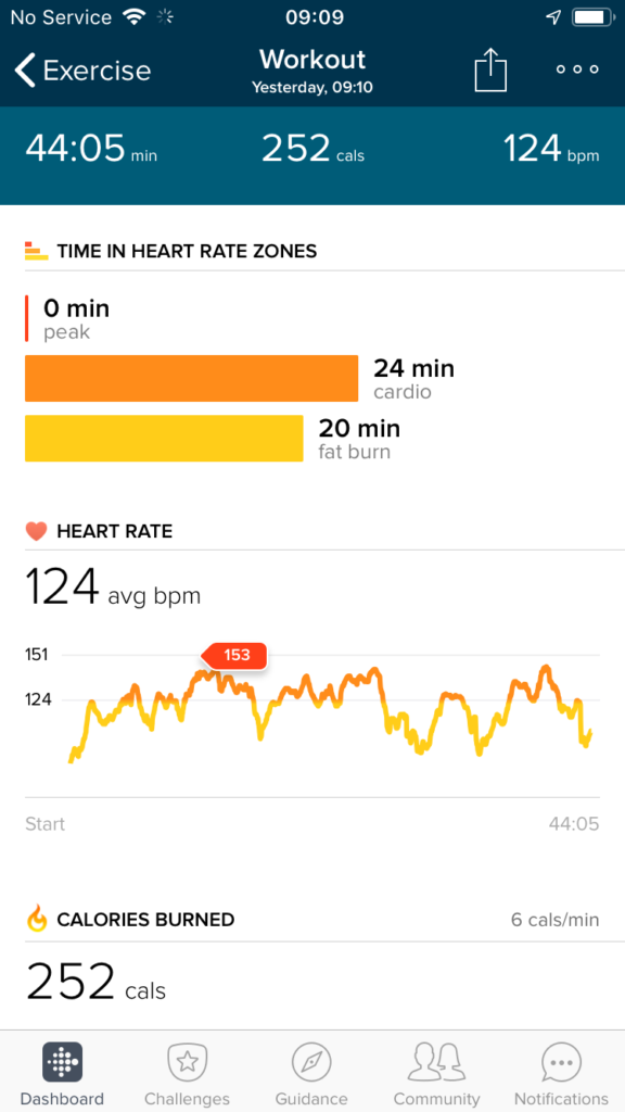 A Little More Obsessed Day 2 results