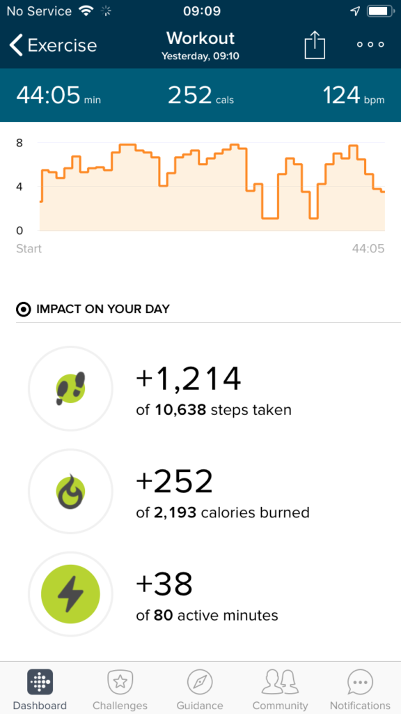 A Little More Obsessed Day 2 results